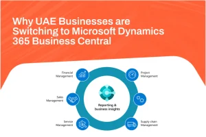 The Digital Pivot: UAE Enterprises Accelerate ERP Modernization
